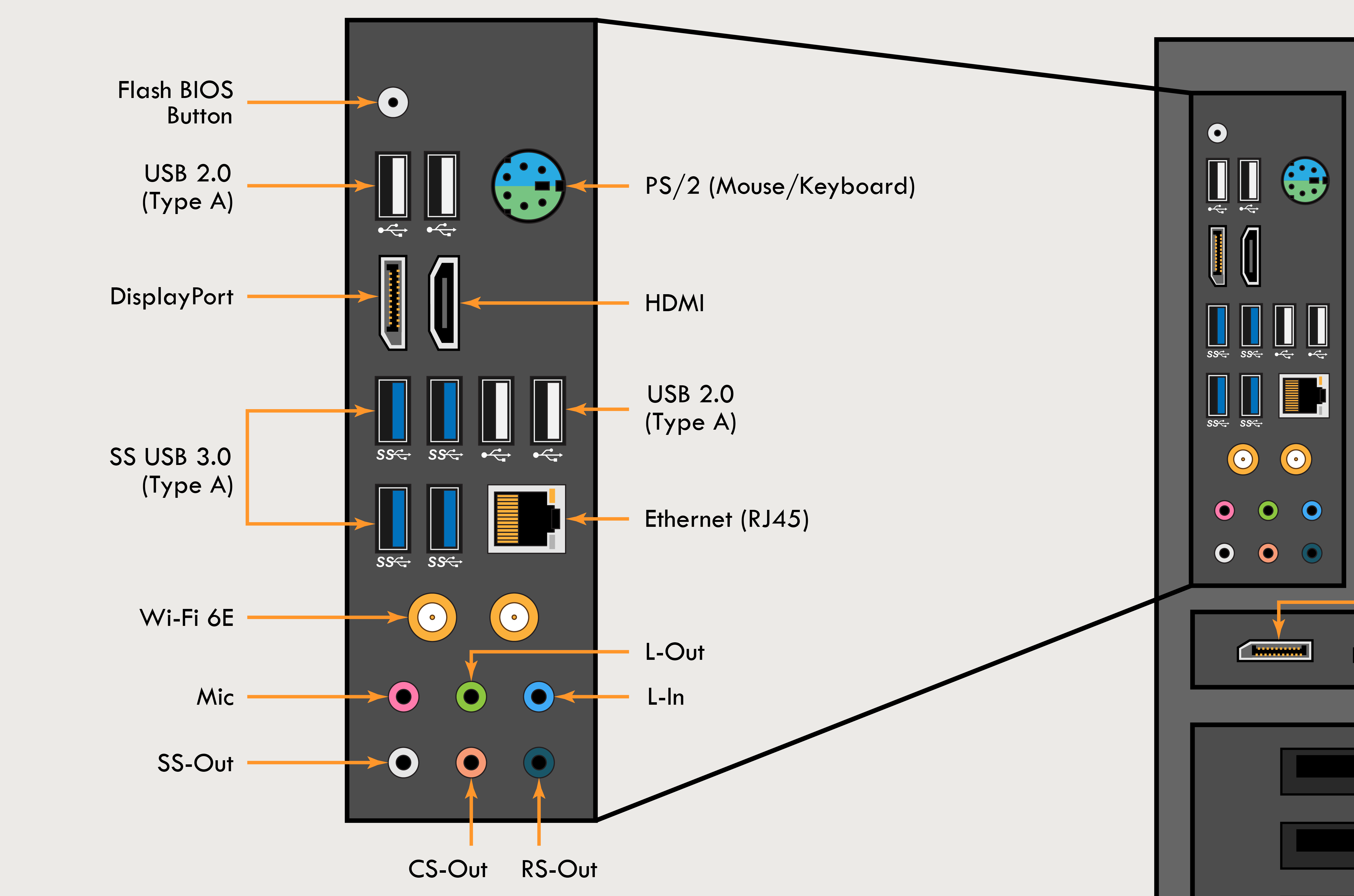 Screenshot of a close-up view of the diagram, showing the details of several ports